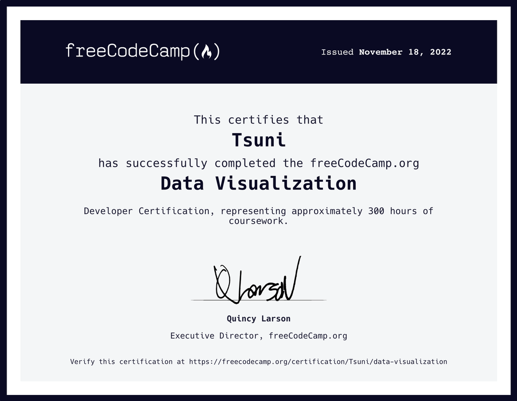 Data Visualization